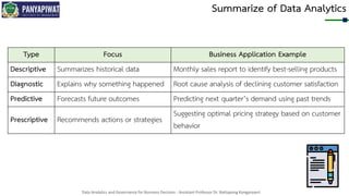 Data Analytics and Governance for Business Decision - Assistant Professor Dr. Nattapong Kongprasert
Summarize of Data Analytics
Type Focus Business Application Example
Descriptive Summarizes historical data Monthly sales report to identify best-selling products
Diagnostic Explains why something happened Root cause analysis of declining customer satisfaction
Predictive Forecasts future outcomes Predicting next quarter’s demand using past trends
Prescriptive Recommends actions or strategies
Suggesting optimal pricing strategy based on customer
behavior
 