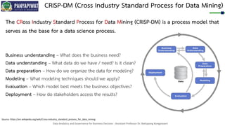 Data Analytics and Governance for Business Decision - Assistant Professor Dr. Nattapong Kongprasert
CRISP-DM (Cross Industry Standard Process for Data Mining)
Source: https://en.wikipedia.org/wiki/Cross-industry_standard_process_for_data_mining
The CRoss Industry Standard Process for Data Mining (CRISP-DM) is a process model that
serves as the base for a data science process.
Business understanding – What does the business need?
Data understanding – What data do we have / need? Is it clean?
Data preparation – How do we organize the data for modeling?
Modeling – What modeling techniques should we apply?
Evaluation – Which model best meets the business objectives?
Deployment – How do stakeholders access the results?
 