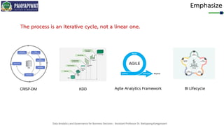Data Analytics and Governance for Business Decision - Assistant Professor Dr. Nattapong Kongprasert
Emphasize
The process is an iterative cycle, not a linear one.
BI Lifecycle
Agile Analytics Framework
KDD
CRISP-DM
 