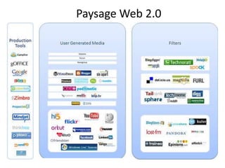 Paysage Web 2.0