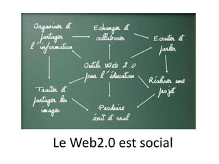 Le Web2.0 est social
