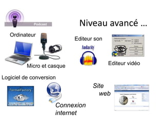 Niveau avancé …OrdinateurEditeur sonEditeur vidéo Micro et casqueLogiciel de conversionSite webConnexion internet