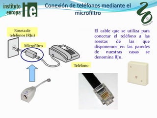 Conexión de teléfonos mediante el
                                  microfiltro

   Roseta de                                 El cable que se utiliza para
teléfonos (RJ11)                             conectar el teléfono a las
                                             rosetas    de    las     que
         Microfiltro                         disponemos en las paredes
                                             de    nuestras   casas    se
                                             denomina RJ11.
                                  Teléfono
 