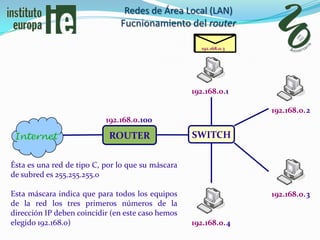 Redes de Área Local (LAN)
                               Fucnionamiento del router

                                                     212.135.1.113
                                                     192.168.0.3




                                                   192.168.0.1

                                                                     192.168.0.2
                           192.168.0.100

 Internet                   ROUTER                 SWITCH


Ésta es una red de tipo C, por lo que su máscara
de subred es 255.255.255.0

Esta máscara indica que para todos los equipos                       192.168.0.3
de la red los tres primeros números de la
dirección IP deben coincidir (en este caso hemos
elegido 192.168.0)                                 192.168.0.4
 