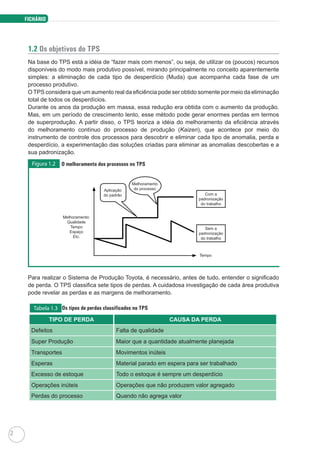 FICHÁRIO
2
1.2 Os objetivos do TPS
Na base do TPS está a idéia de “fazer mais com menos”, ou seja, de utilizar os (poucos) recursos
disponíveis do modo mais produtivo possível, mirando principalmente no conceito aparentemente
simples: a eliminação de cada tipo de desperdício (Muda) que acompanha cada fase de um
processo produtivo.
O TPS considera que um aumento real da eficiência pode ser obtido somente por meio da eliminação
total de todos os desperdícios.
Durante os anos da produção em massa, essa redução era obtida com o aumento da produção.
Mas, em um período de crescimento lento, esse método pode gerar enormes perdas em termos
de superprodução. A partir disso, o TPS teoriza a idéia do melhoramento da eficiência através
do melhoramento contínuo do processo de produção (Kaizen), que acontece por meio do
instrumento de controle dos processos para descobrir e eliminar cada tipo de anomalia, perda e
desperdício, a experimentação das soluções criadas para eliminar as anomalias descobertas e a
sua padronização.
Para realizar o Sistema de Produção Toyota, é necessário, antes de tudo, entender o significado
de perda. O TPS classifica sete tipos de perdas. A cuidadosa investigação de cada área produtiva
pode revelar as perdas e as margens de melhoramento.
O melhoramento dos processos no TPSFigura 1.2
Tabela 1.3 Os tipos de perdas classificados no TPS
Melhoramento
do processoAplicação
do padrão
Sem a
padronização
do trabalho
Com a
padronização
do trabalho
Melhoramento:
Qualidade
Tempo
Espaço
Etc.
Tempo
TIPO DE PERDA CAUSA DA PERDA
Defeitos Falta de qualidade
Super Produção Maior que a quantidade atualmente planejada
Transportes Movimentos inúteis
Esperas Material parado em espera para ser trabalhado
Excesso de estoque Todo o estoque é sempre um desperdício
Operações inúteis Operações que não produzem valor agregado
Perdas do processo Quando não agrega valor
 