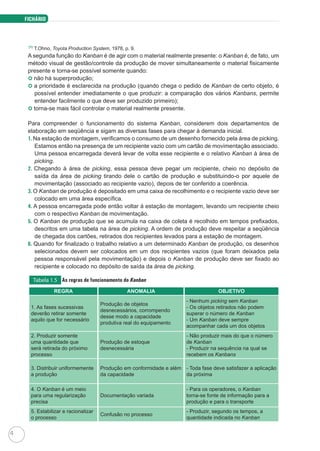FICHÁRIO
4
(1)
T.Ohno, Toyota Production System, 1978, p. 9.
A segunda função do Kanban é de agir com o material realmente presente: o Kanban é, de fato, um
método visual de gestão/controle da produção de mover simultaneamente o material fisicamente
presente e torna-se possível somente quando:
 não há superprodução;
 a prioridade é esclarecida na produção (quando chega o pedido de Kanban de certo objeto, é
possível entender imediatamente o que produzir: a comparação dos vários Kanbans, permite
entender facilmente o que deve ser produzido primeiro);
 torna-se mais fácil controlar o material realmente presente.
Para compreender o funcionamento do sistema Kanban, considerem dois departamentos de
elaboração em seqüência e sigam as diversas fases para chegar à demanda inicial.
1. Na estação de montagem, verificamos o consumo de um desenho fornecido pela área de picking.
Estamos então na presença de um recipiente vazio com um cartão de movimentação associado.
Uma pessoa encarregada deverá levar de volta esse recipiente e o relativo Kanban à área de
picking.
2. Chegando à área de picking, essa pessoa deve pegar um recipiente, cheio no depósito de
saída da área de picking tirando dele o cartão de produção e substituindo-o por aquele de
movimentação (associado ao recipiente vazio), depois de ter conferido a coerência.
3. O Kanban de produção é depositado em uma caixa de recolhimento e o recipiente vazio deve ser
colocado em uma área específica.
4. A pessoa encarregada pode então voltar à estação de montagem, levando um recipiente cheio
com o respectivo Kanban de movimentação.
5. O Kanban de produção que se acumula na caixa de coleta é recolhido em tempos prefixados,
descritos em uma tabela na área de picking. A ordem de produção deve respeitar a seqüência
de chegada dos cartões, retirados dos recipientes levados para a estação de montagem.
6. Quando for finalizado o trabalho relativo a um determinado Kanban de produção, os desenhos
selecionados devem ser colocados em um dos recipientes vazios (que foram deixados pela
pessoa responsável pela movimentação) e depois o Kanban de produção deve ser fixado ao
recipiente e colocado no depósito de saída da área de picking.
Tabela 1.5 As regras de funcionamento do Kanban
REGRA ANOMALIA OBJETIVO
1. As fases sucessivas
deverão retirar somente
aquilo que for necessário
Produção de objetos
desnecessários, corrompendo
desse modo a capacidade
produtiva real do equipamento
- Nenhum picking sem Kanban
- Os objetos retirados não podem
superar o número de Kanban
- Um Kanban deve sempre
acompanhar cada um dos objetos
2. Produzir somente
uma quantidade que
será retirada do próximo
processo
Produção de estoque
desnecessária
- Não produzir mais do que o número
de Kanban
- Produzir na sequência na qual se
recebem os Kanbans
3. Distribuir uniformemente
a produção
Produção em conformidade e além
da capacidade
- Toda fase deve satisfazer a aplicação
da próxima
4. O Kanban é um meio
para uma regularização
precisa
Documentação variada
- Para os operadores, o Kanban
torna-se fonte de informação para a
produção e para o transporte
5. Estabilizar e racionalizar
o processo
Confusão no processo
- Produzir, segundo os tempos, a
quantidade indicada no Kanban
 