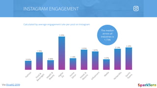 Engagement, Not Amplification,
Powers Social Reach Now
 