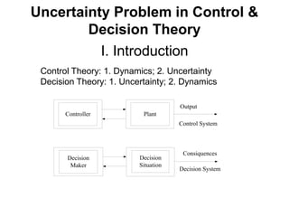Uncertainty Problem in Control &
        Decision Theory
          I. Introduction
 Control Theory: 1. Dynamics; 2. Uncertainty
 Decision Theory: 1. Uncertainty; 2. Dynamics

                                     Output
       Controller         Plant
                                     Control System



                                      Consiquences
       Decision          Decision
        Maker            Situation
                                     Decision System
 