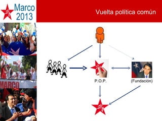 UNA NUEVA POLÍTICA PARA EL CHILE DEL SIGLO XXI