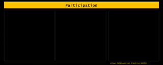 Participation 