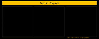 Social Impact 