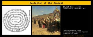 Evolution of the Concept Church Procession Europe (Early Centuries - BCs) Church procession route, illustrates public participation in the social event  