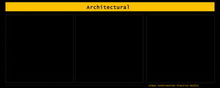Architectural  