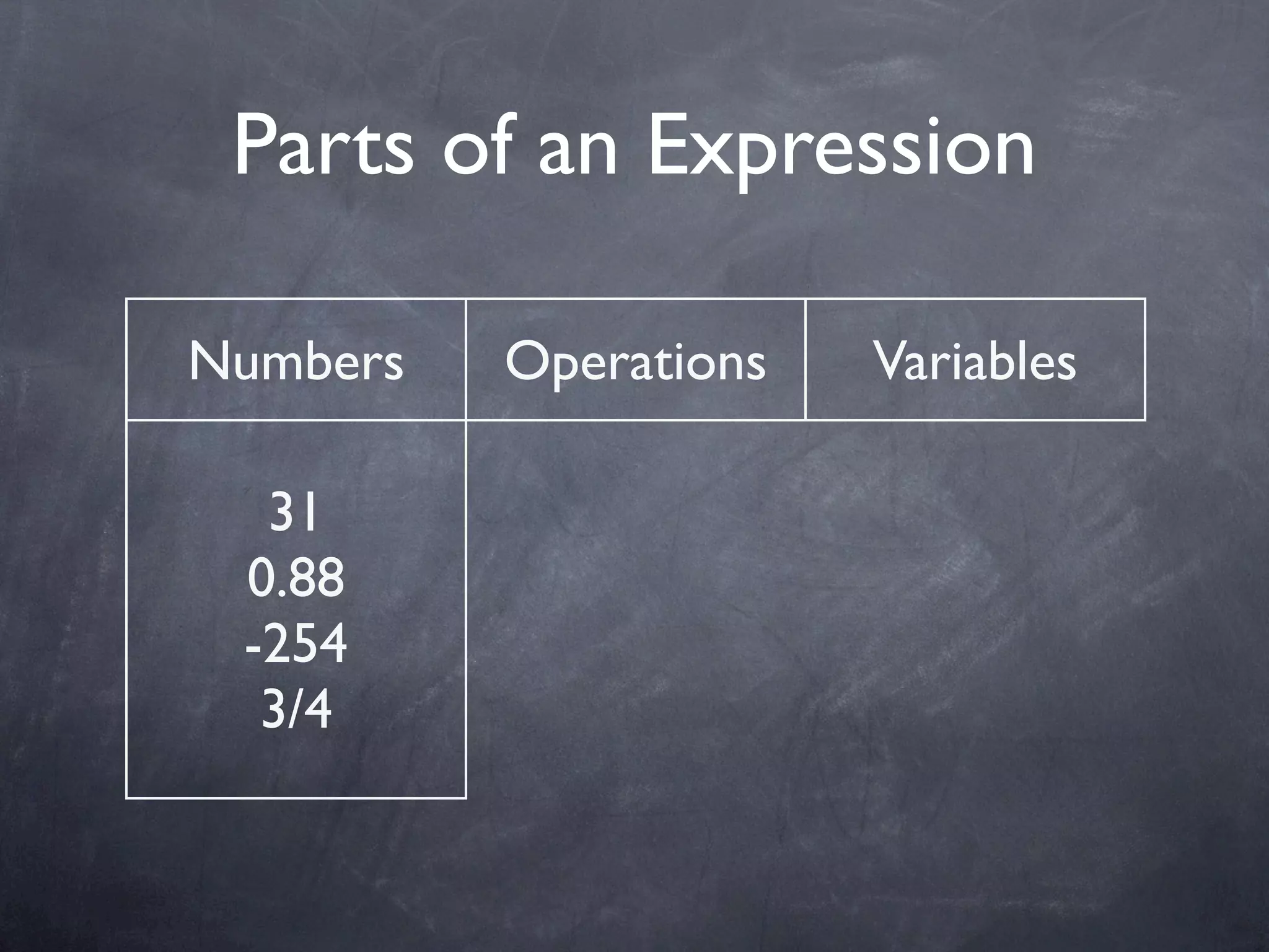 01 Variables And Expressions | PDF