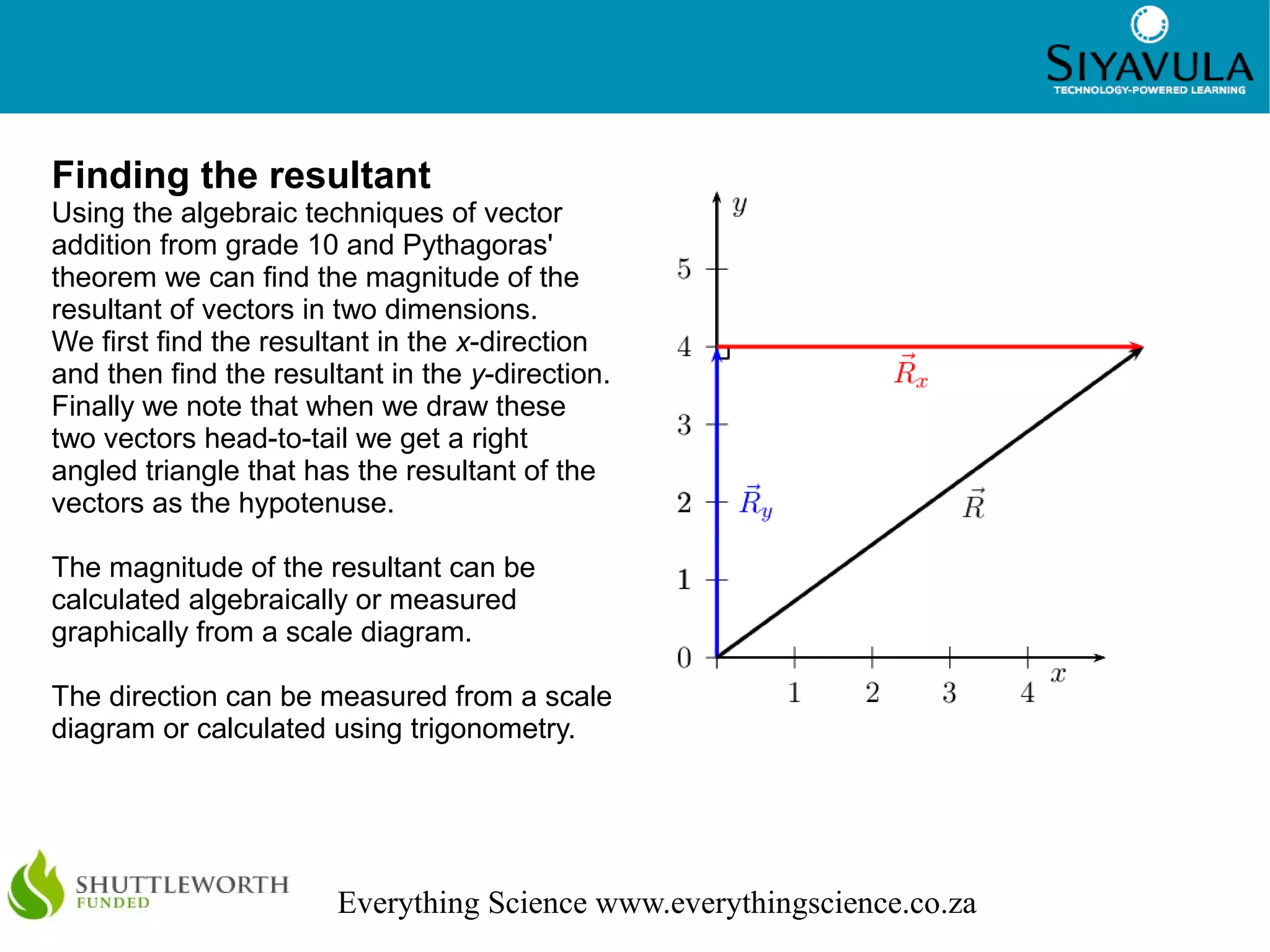 10




Finding the resultant
Using the algebraic techniques of vector
addition from grade 10 and Pythagoras'
theorem we can find the magnitude of the
resultant of vectors in two dimensions.
We first find the resultant in the x-direction
and then find the resultant in the y-direction.
Finally we note that when we draw these
two vectors head-to-tail we get a right
angled triangle that has the resultant of the
vectors as the hypotenuse.

The magnitude of the resultant can be
calculated algebraically or measured
graphically from a scale diagram.

The direction can be measured from a scale
diagram or calculated using trigonometry.




                        Everything Science www.everythingscience.co.za
 