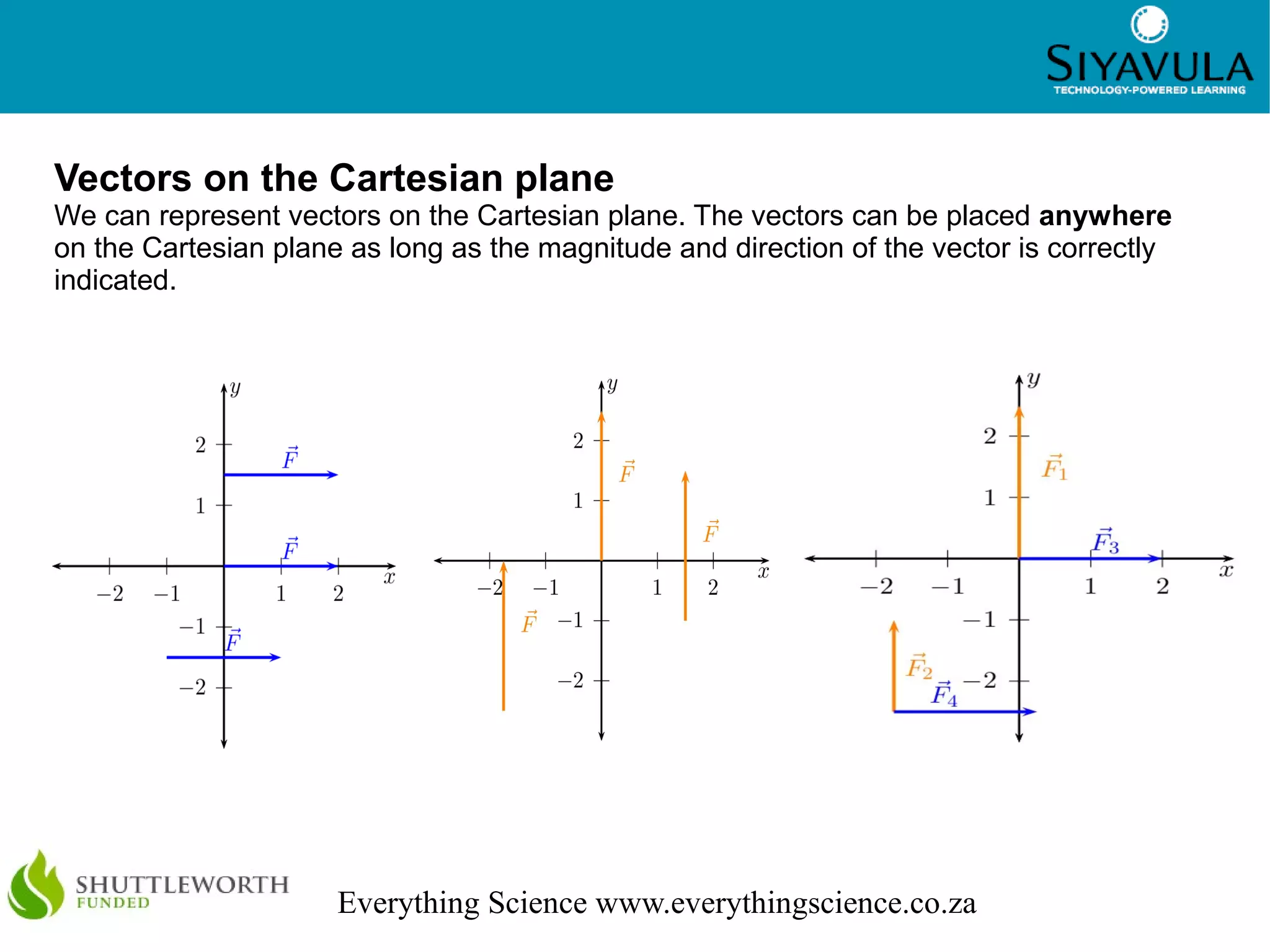 3




Vectors on the Cartesian plane
We can represent vectors on the Cartesian plane. The vectors can be placed anywhere
on the Cartesian plane as long as the magnitude and direction of the vector is correctly
indicated.




                      Everything Science www.everythingscience.co.za
 