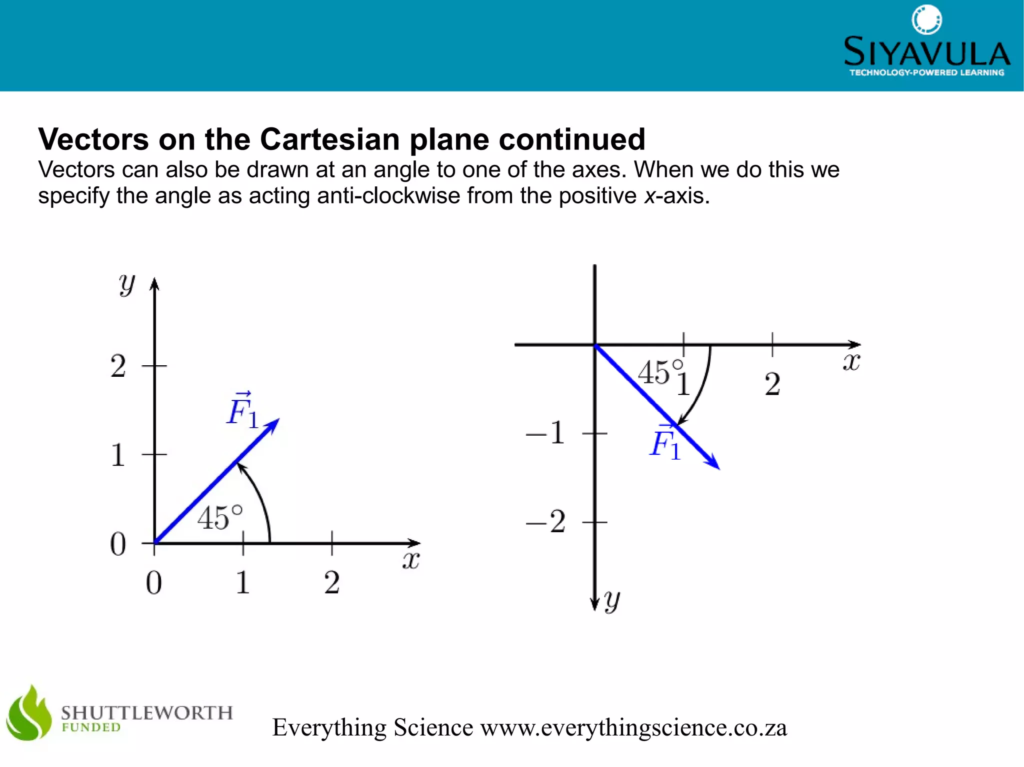 4




Vectors on the Cartesian plane continued
Vectors can also be drawn at an angle to one of the axes. When we do this we
specify the angle as acting anti-clockwise from the positive x-axis.




                      Everything Science www.everythingscience.co.za
 