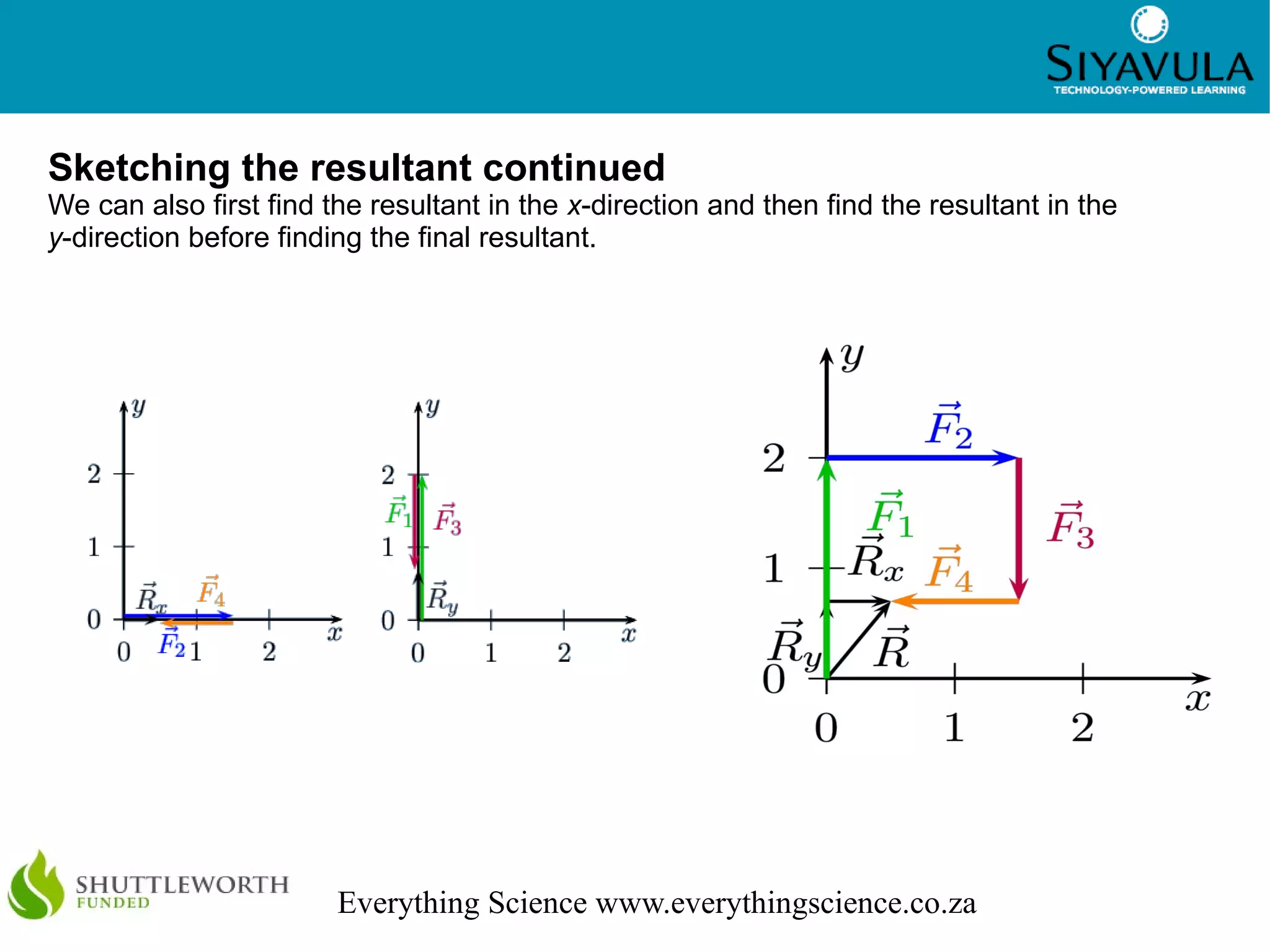 7




Sketching the resultant continued
We can also first find the resultant in the x-direction and then find the resultant in the
y-direction before finding the final resultant.




                        Everything Science www.everythingscience.co.za
 