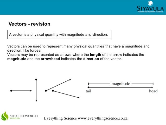 Vectors in two dimensions