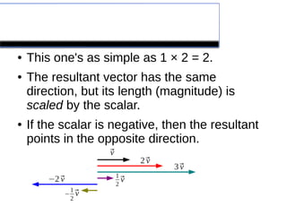 Scalar Multiplication
● This one's as simple as 1 × 2 = 2.
● The resultant vector has the same
direction, but its length (magnitude) is
scaled by the scalar.
● If the scalar is negative, then the resultant
points in the opposite direction.
⃗v
2⃗v
3⃗v
1
2
⃗v
−
1
2
⃗v
−2⃗v
 