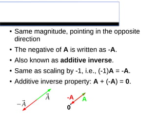 The Negative of a Vector
● Same magnitude, pointing in the opposite
direction
● The negative of A is written as -A.
● Also known as additive inverse.
● Same as scaling by -1, i.e., (-1)A = -A.
● Additive inverse property: A + (-A) = 0.
⃗A
−⃗A
A-A
0
 