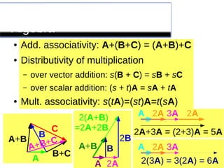 More Properties of Vector
Algebra
● Add. associativity: A+(B+C) = (A+B)+C
● Distributivity of multiplication
– over vector addition: s(B + C) = sB + sC
– over scalar addition: (s + t)A = sA + tA
● Mult. associativity: s(tA)=(st)A=t(sA)
A
B
C
A+B+CA+B
B+C
A 2A
B
2B
A+B
2(A+B)
=2A+2B
A 2A 3A 2A
2A+3A = (2+3)A = 5A
A 2A 3A
2(3A) = 3(2A) = 6A
 