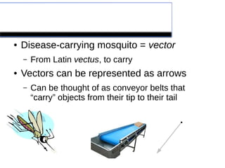 What was that for?
● Disease-carrying mosquito = vector
– From Latin vectus, to carry
● Vectors can be represented as arrows
– Can be thought of as conveyor belts that
“carry” objects from their tip to their tail
 