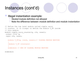 01-Verilog Introductiokkkkkkkkkkkkkkkn.ppt