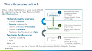 Who is Kubernetes built for?
IT
Operator
– PRE (Platform Reliability
Engineering)
– Deploy, Scale, Operate
Platform
– Innovation of Business
Capability as Cloud
native Apps
– Develop, Deploy, Scale,
Monitor Apps
– Physical Infrastructure is
Operated
– Network & Security
Control Policy is defined
• Platform Reliability Engineers
– Platform is Reliable
– Capacity Is planned for
– Platform is Secured & Controlled
– Platform is Auditable
– Application Dev/Ops owners are Agile
• Application Dev/Ops owner
– Automate Everything
– Agile
* Role Shift
– It is common to see the VI Admins (IT Ops), becoming the Platform Reliability Engineer
Cloud Native Applications at scale can & should
be kept running by a 2 Pizza Team mentality
(DevOps in Action) Application
Dev/Ops Owner
Platform
Reliability Engineer
 