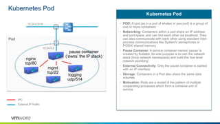 Kubernetes Pod
Pod
pause container
(‘owns’ the IP stack)
10.24.0.0/16
10.24.0.2
nginx
tcp/80
mgmt
tcp/22
logging
udp/514
• POD: A pod (as in a pod of whales or pea pod) is a group of
one or more containers
• Networking: Containers within a pod share an IP address
and port space, and can find each other via localhost. They
can also communicate with each other using standard inter-
process communications like SystemV semaphores or
POSIX shared memory
• Pause Container: A service container named ‘pause’ is
created by Kubelet. Its sole purpose is to own the network
stack (linux network namespace) and build the ‘low level
network plumbing’
• External Connectivity: Only the pause container is started
with an IP interface
• Storage: Containers in a Pod also share the same data
volumes
• Motivation: Pods are a model of the pattern of multiple
cooperating processes which form a cohesive unit of
service
Kubernetes Pod
IPC
External IP Traffic
 