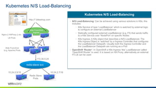 Kubernetes N/S Load-Balancing
• N/S Load-Balancing: Can be achieved using various solutions in K8s, this
includes:
• K8s Service of type ‘LoadBalancer’ which is watched by external logic
to configure an external LoadBalancer
• Statically configured external LoadBalancer (e.g. F5) that sends traffic
to a K8s Service over ‘NodePort’ on specific Nodes
• K8s Ingress; A K8s object that describes a N/S LoadBalancer. The
K8s Ingress Object is ’watched’ by a Ingress Controller that configures
the LoadBalancer Datapath. Usually both the Ingress Controller and
the LoadBalancer Datapath are running as a Pod
• OpenShift ‘Router’: In OpenShift a K8s Ingress ‘like’ LoadBalancer called
‘OpenShift Router’ is used. It is based on HA Proxy, alternatively an external
F5 LB can be used
Kubernetes N/S Load-Balancing
Redis Slave
Pods
redis-slave svc
10.24.0.5/16 10.24.2.7/16
172.30.0.24
Web Front-End
(e.g. Apache) Pods
Web Front-End
Ingress
Nginx || HAProxy || etc.
LB Pods
http://*.bikeshop.com
 