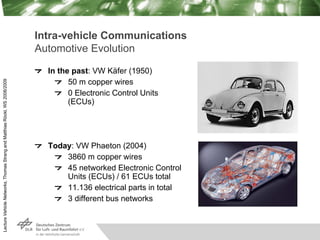Lecture
Vehicle
Networks,
Thomas
Strang
and
Matthias
Röckl,
WS
2008/2009
Intra-vehicle Communications
Automotive Evolution...