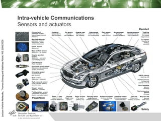 Lecture
Vehicle
Networks,
Thomas
Strang
and
Matthias
Röckl,
WS
2008/2009
Intra-vehicle Communications
Sensors and actuators
 