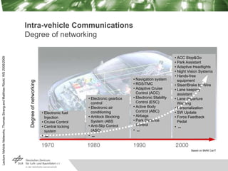 Lecture
Vehicle
Networks,
Thomas
Strang
and
Matthias
Röckl,
WS
2008/2009
Intra-vehicle Communications
Degree of networking...