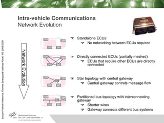 Lecture
Vehicle
Networks,
Thomas
Strang
and
Matthias
Röckl,
WS
2008/2009
Intra-vehicle Communications
Network Evolution
St...