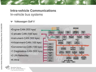 Lecture
Vehicle
Networks,
Thomas
Strang
and
Matthias
Röckl,
WS
2008/2009
Intra-vehicle Communications
In-vehicle bus syste...
