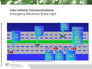 Lecture
Vehicle
Networks,
Thomas
Strang
and
Matthias
Röckl,
WS
2008/2009
Inter-vehicle Communications
Emergency Electronic...
