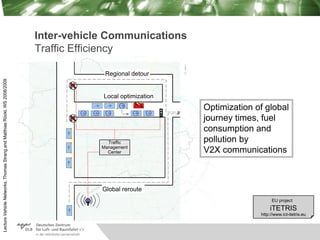 Lecture
Vehicle
Networks,
Thomas
Strang
and
Matthias
Röckl,
WS
2008/2009
Inter-vehicle Communications
Traffic Efficiency
R...