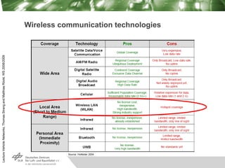 Lecture
Vehicle
Networks,
Thomas
Strang
and
Matthias
Röckl,
WS
2008/2009
Wireless communication technologies
Source: Holfe...