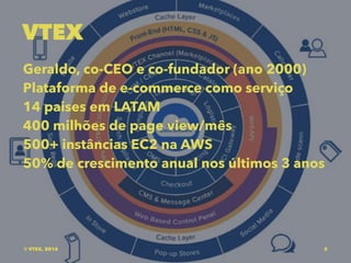 VTEX
Geraldo, co-CEO e co-fundador (ano 2000)
Plataforma de e-commerce como serviço
14 paises em LATAM
400 milhões de page view/mês
500+ instâncias EC2 na AWS
50% de crescimento anual nos últimos 3 anos
© VTEX, 2016 2
 