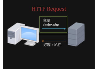 HTTP Request
   Ҫ
   /index.php




    รo
 