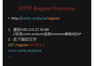 HTTP Request Overview
? http://comic.ensky.tw/register

1. B140.113.27.33:80
   //comic.ensky.tw@hostnameDQɵIP
2. G
GET /register HTTP/1.1
Host: comic.ensky.tw
...
 