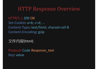 HTTP Response Overview
HTTP/1.1 200 OK
Set-Cookie: a=b; c=d; 
Content-Type: text/html; charset=utf-8
Content-Encoding: gzip

ļ(html)

Protocol Code Response_text
Key: value
 