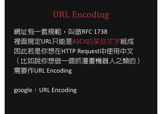 URL Encoding
WַһҎRFC 1738
eҎURLֻASCIIĳЩֽM
HTTP Requestʹ
fһץC֮ģ
ҪURL Encoding

googleURL Encoding
 