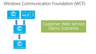 Windows Communication Foundation (WCF) 
Customer Web Service 
Customer Databases 
Customer Web Service 
Demo Scenarios 
Other Web Service 
Incident Client UX 
 