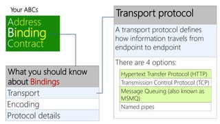 Your ABCs 
Address 
Binding 
Contract 
What you should know 
about Bindings 
Transport 
Encoding 
Protocol details 
Transport protocol 
A transport protocol defines 
how information travels from 
endpoint to endpoint 
There are 4 options: 
Hypertext Transfer Protocol (HTTP) 
Transmission Control Protocol (TCP) 
Message Queuing (also known as 
MSMQ) 
Named pipes 
 