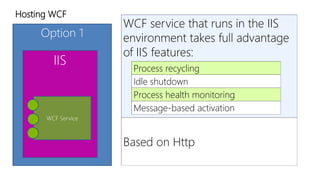 Hosting WCF 
Option 1 
IIS 
WCF Service 
WCF service that runs in the IIS 
environment takes full advantage 
of IIS features: 
Process recycling 
Idle shutdown 
Process health monitoring 
Message-based activation 
Based on Http 
 