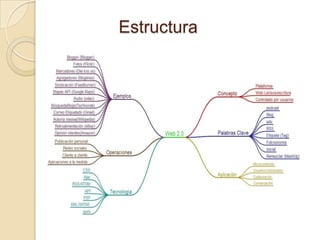 Estructura