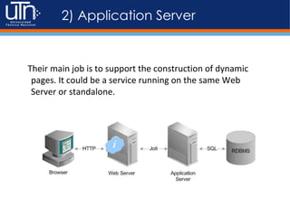 2) Application Server
Their main job is to support the construction of dynamic
pages. It could be a service running on the same Web
Server or standalone.
 