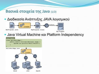 01-week1-Java_Basics.ppt